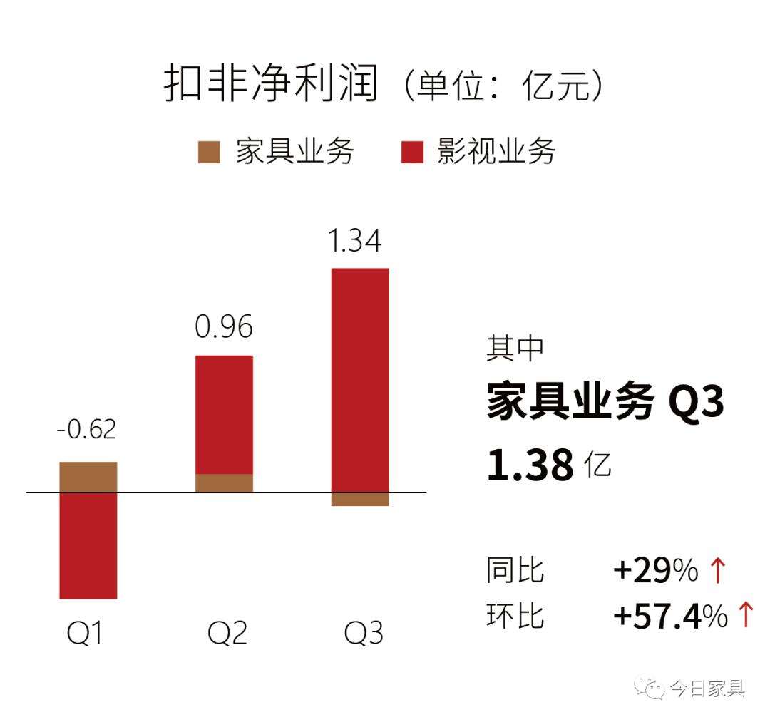 喜临门互联网床垫品牌,喜临门床垫线上产品