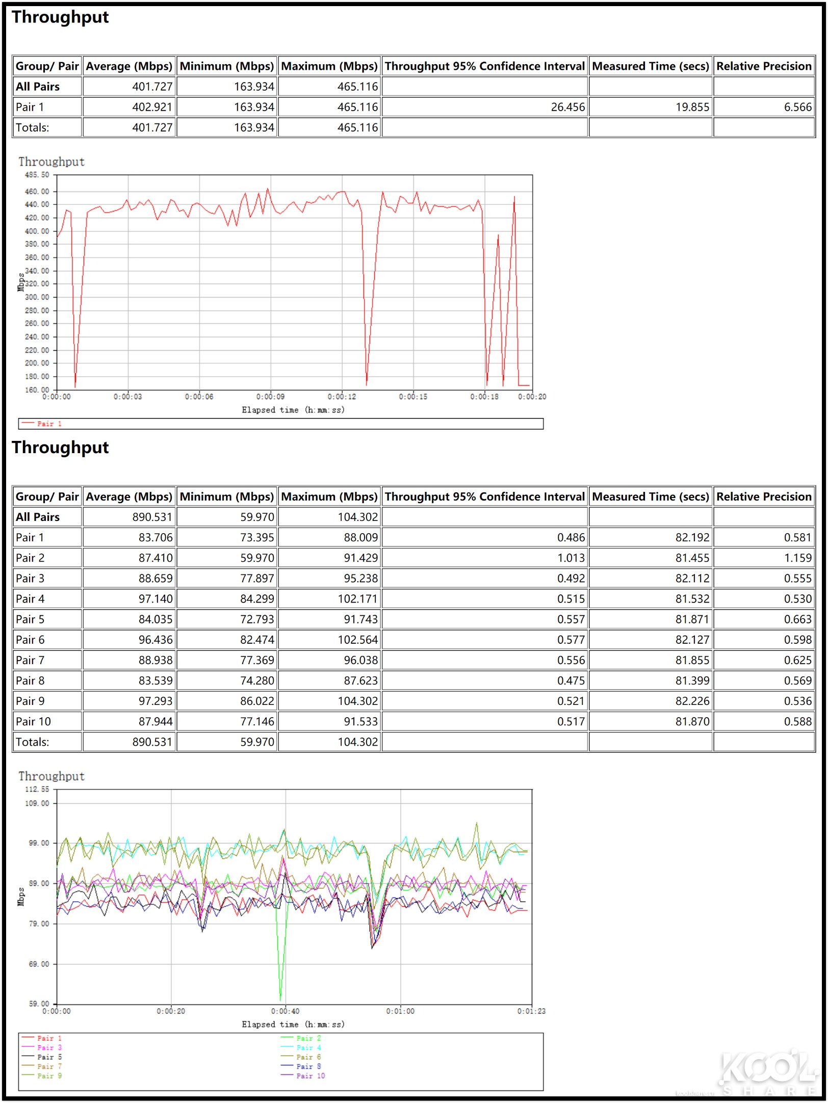华硕灵耀ax6600和ax7800能组网吗,华硕灵耀ax6600aimeshac88u