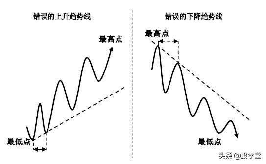 趋势线拐点画法图解,趋势线拐点线的画法