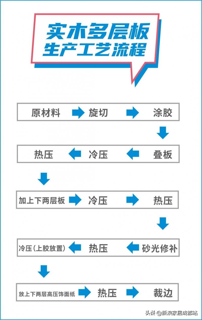 全屋定制板材无醛,有哪些无醛的板材