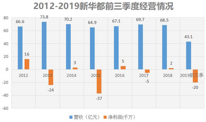 新华联连续三年亏损一定会被st吗,新华联连续亏损几年