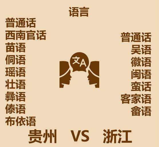 云南和贵州哪里更适合居住,贵州遵义适合居住吗