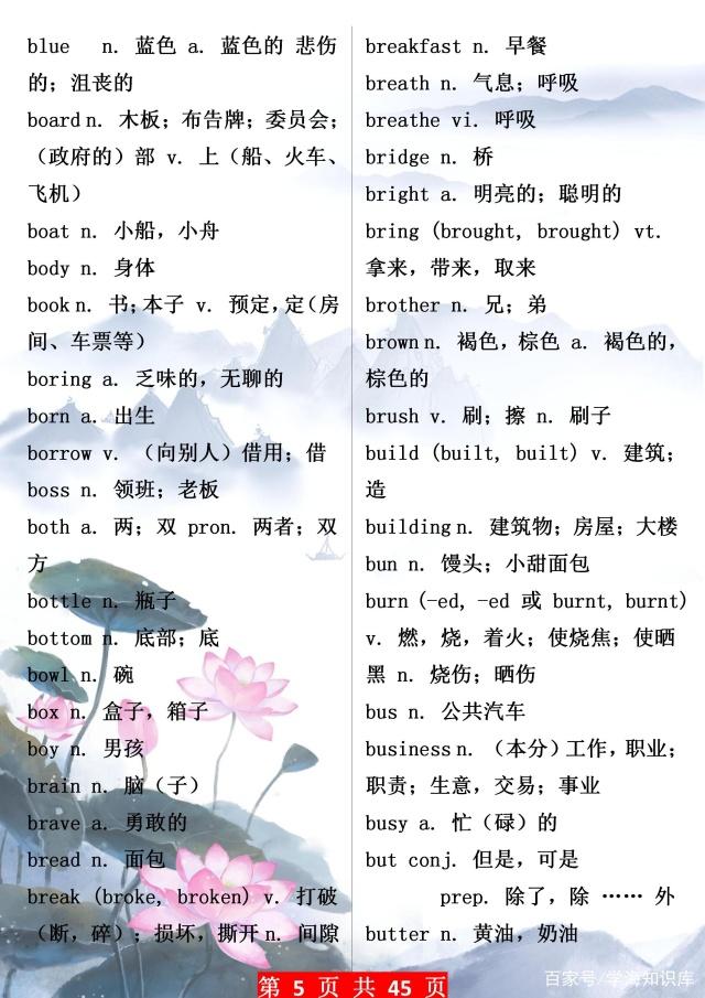 中考英语1600词汇表图片,中考英语1600单词精讲视频