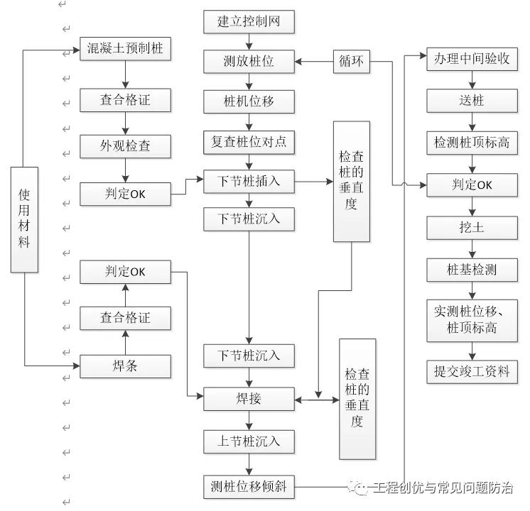 phc300预应力管桩价格走势,phc预应力混凝土管桩施工方案