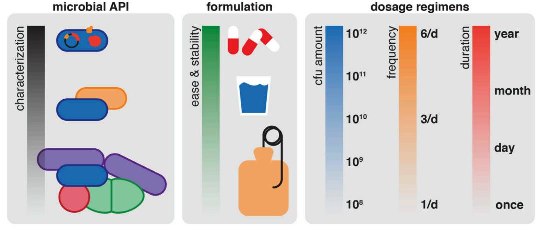 JEM观点：微生物疗法想成功，如何给药或是关键