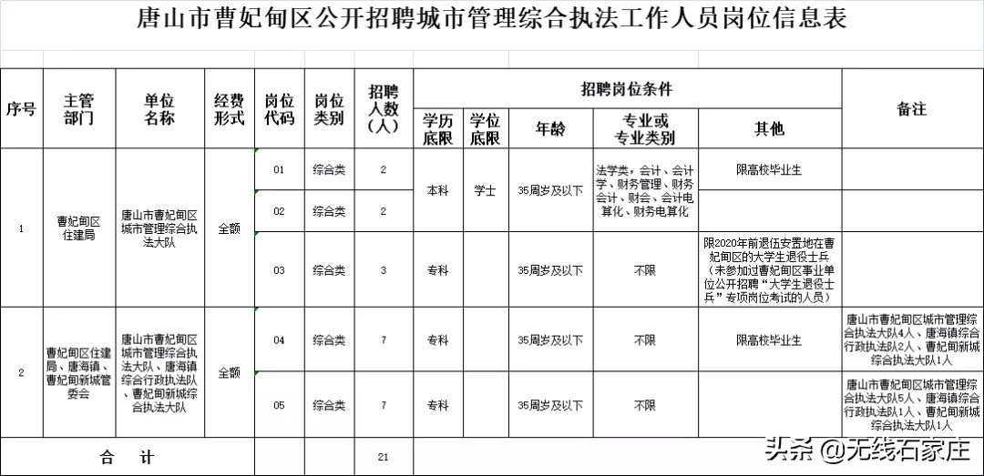 河北最新招聘来了岗位表,2024河北事业编制招聘岗位表