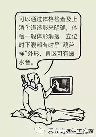 胃下垂解释,胃下垂描述