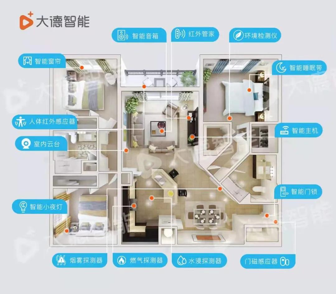 智能家居加盟的市场怎样选,智能家居系统怎么加盟代理商