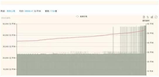 你听说了吗,深圳某片区从小透明变身网红靠的是这些