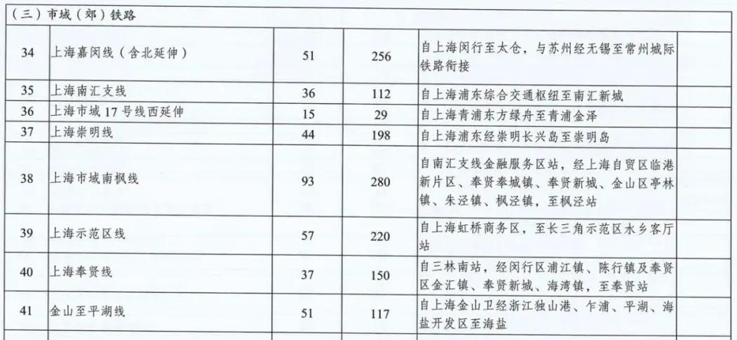 地铁4号线西延最新规划,12号线西延站点官宣