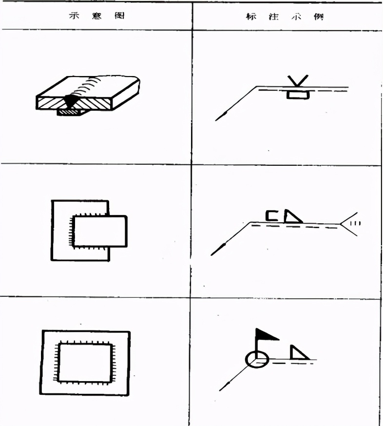 专用车基础知识考题-从事专用车行业的您看能得多少分