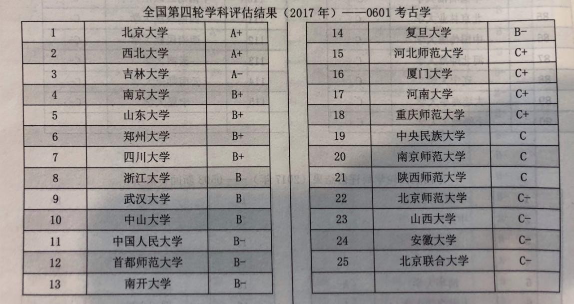学科历史考研和历史学考研,喜欢历史学历史有什么用
