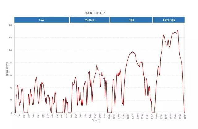 入局中级轿车之战，动态可变缸技术让福克斯“一招”致胜