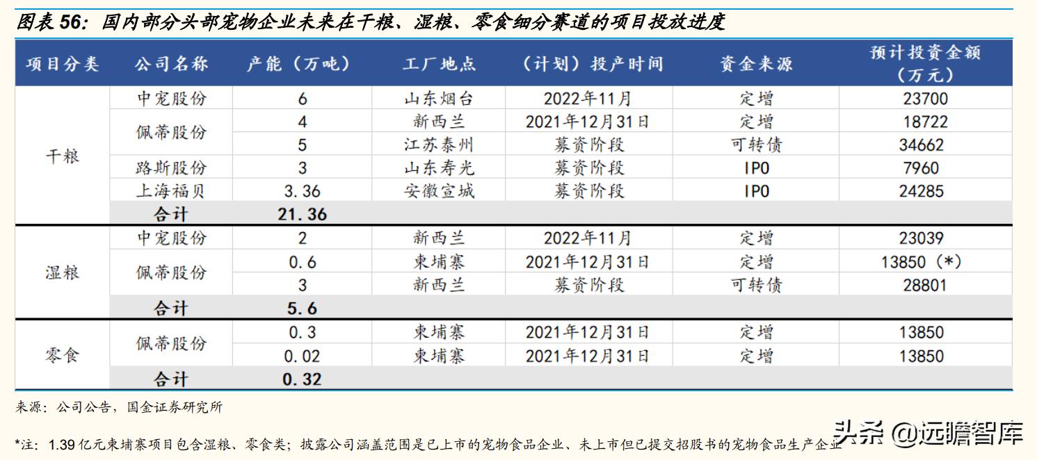 国内宠物产品研究现状及趋势分析,宠物行业新国货
