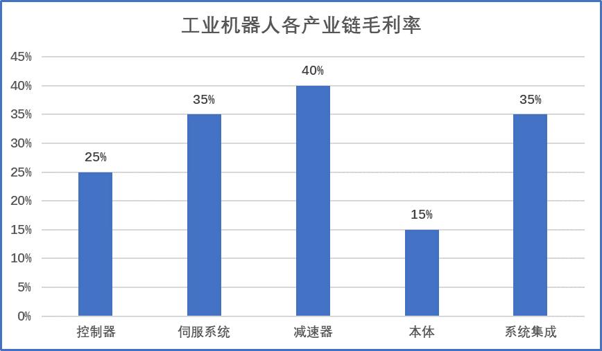 工业机器人未来的发展趋势论文,工业制造机器人