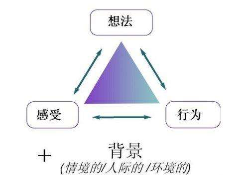 总是不好意思太要面子怎么办,总是感到很不好意思