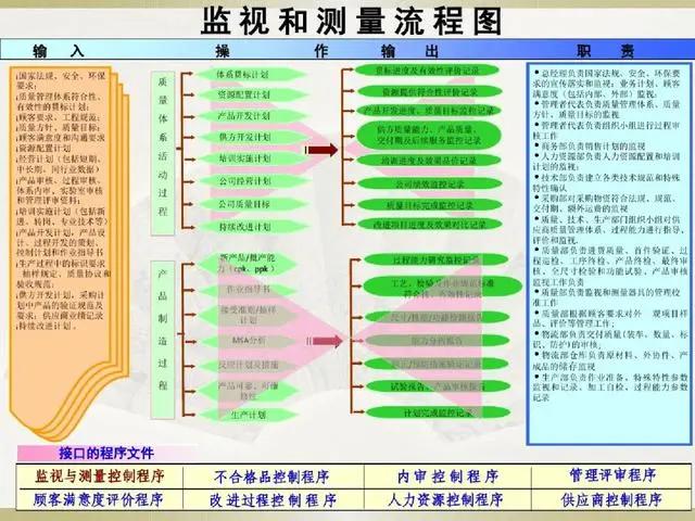 产品经理必备的3种流程图,19张必备流程图