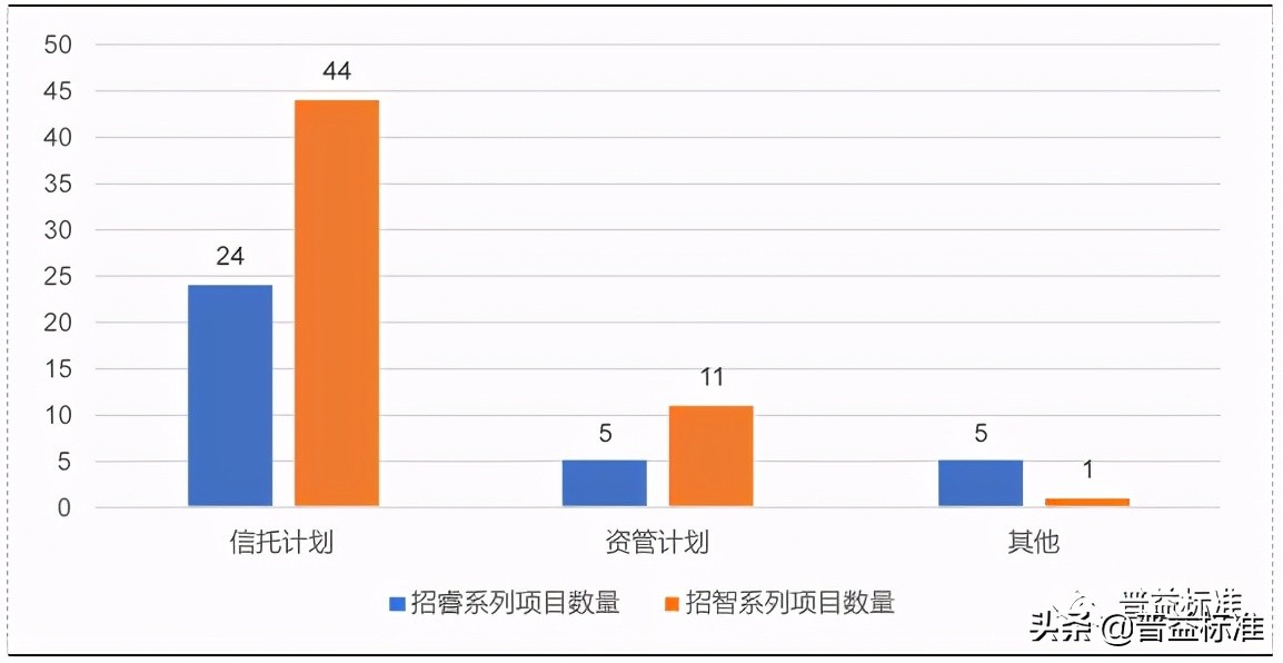 理财产品持仓,理财产品的持仓份额和持仓金额