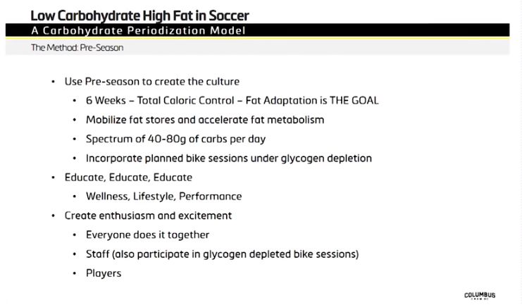 美国职业运动员体能训练,美国职业球员体能训练