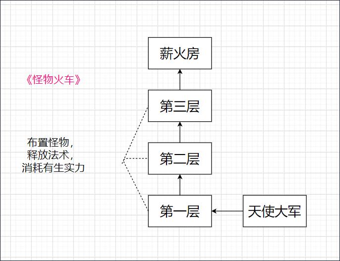 和杀戮尖塔类差不多的策略游戏,和杀戮尖塔玩法差不多的游戏