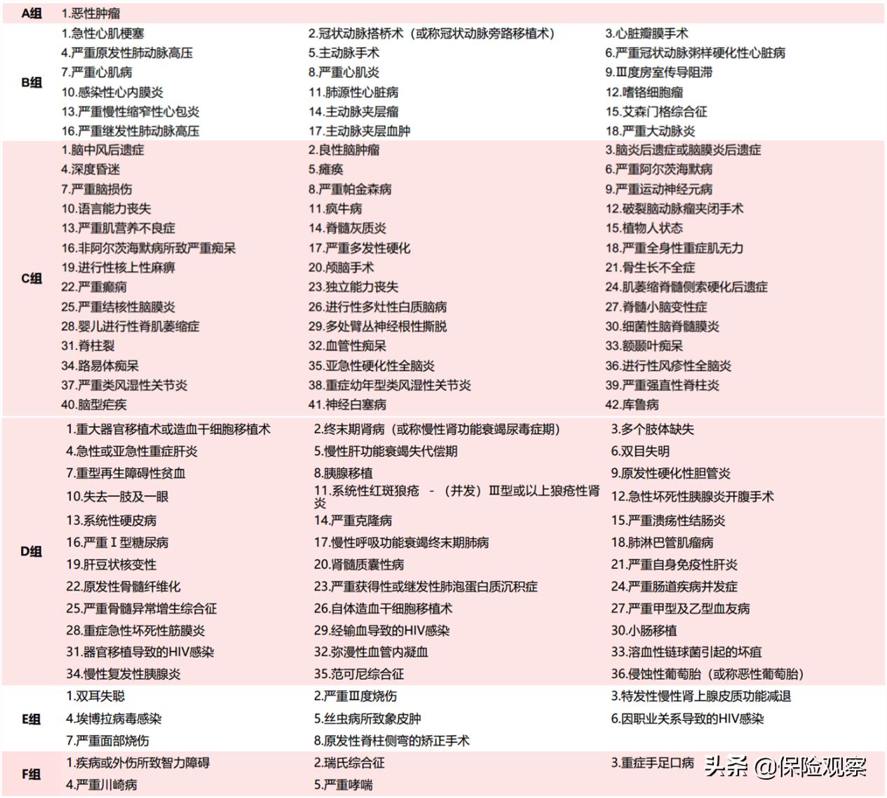 信泰重疾保险靠谱吗,信泰人寿重疾保险产品