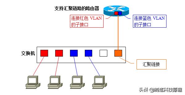 新手都能看明白的vlan原理解释,vlan划分入门基础知识