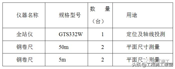 高层建筑如何利用放线孔定位放线,怎样才能正确的放线