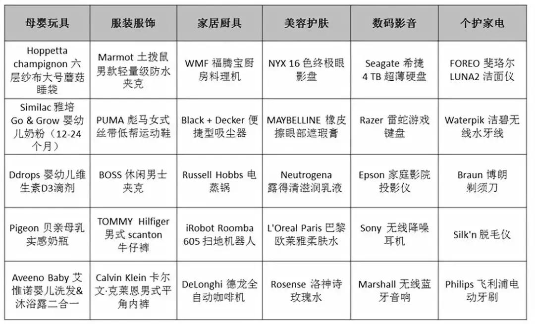 网易考拉与京东亚马逊,亚马逊跟网易考拉哪个好