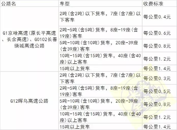 通讯录长春,长春市最新通讯录