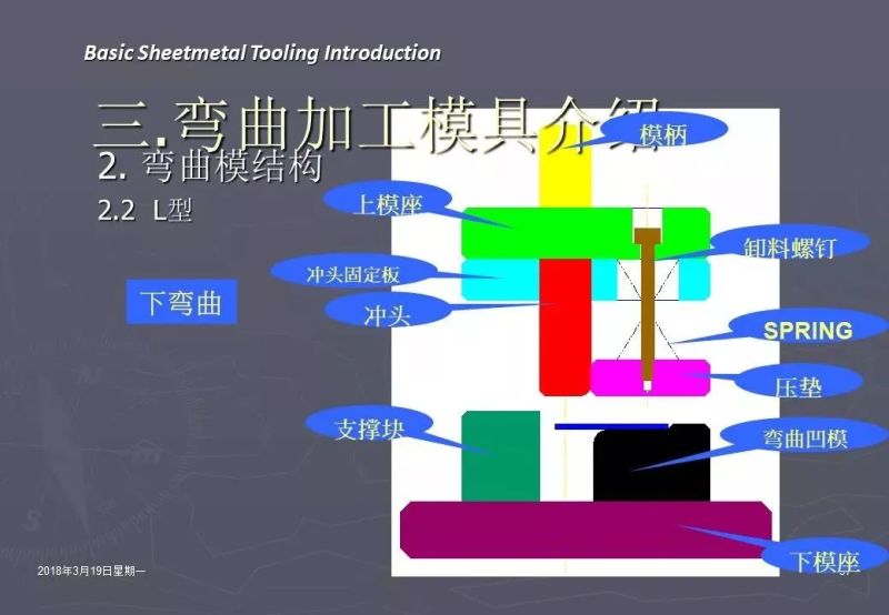 冲压加工知识,冲压工艺基础知识100例