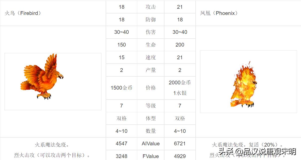 英雄无敌3浅析,英雄无敌3事件编辑