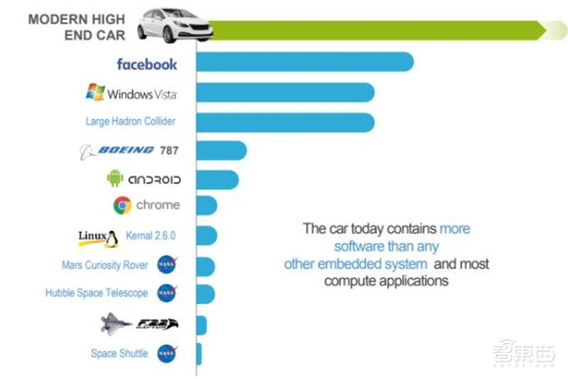 汽车芯片最新分析,国产汽车芯片产业链最全的公司