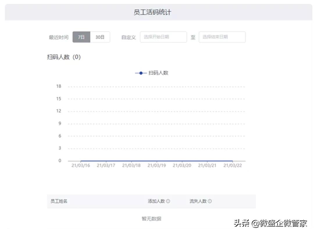企微管家操作指南|一码搞定多渠道多场景，企业微信加好友必备