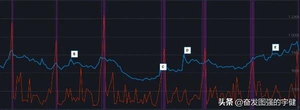 中国csgo最辉煌的时候,csgo巅峰时期和现在