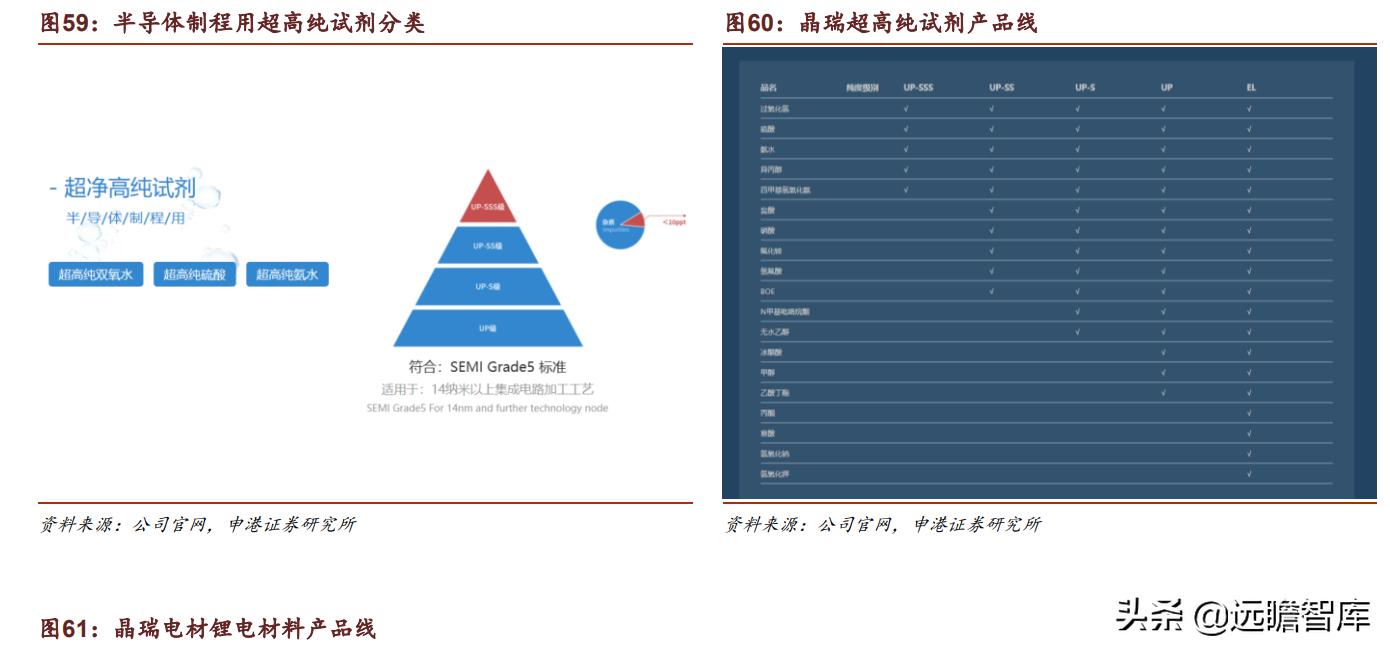 光刻胶:流动的黄金,形成全球群雄争霸格局,国内技术代差仍存在
