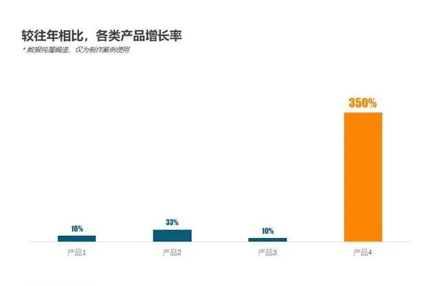 工作汇报ppt怎么不紧张,给领导汇报工作ppt制作技巧