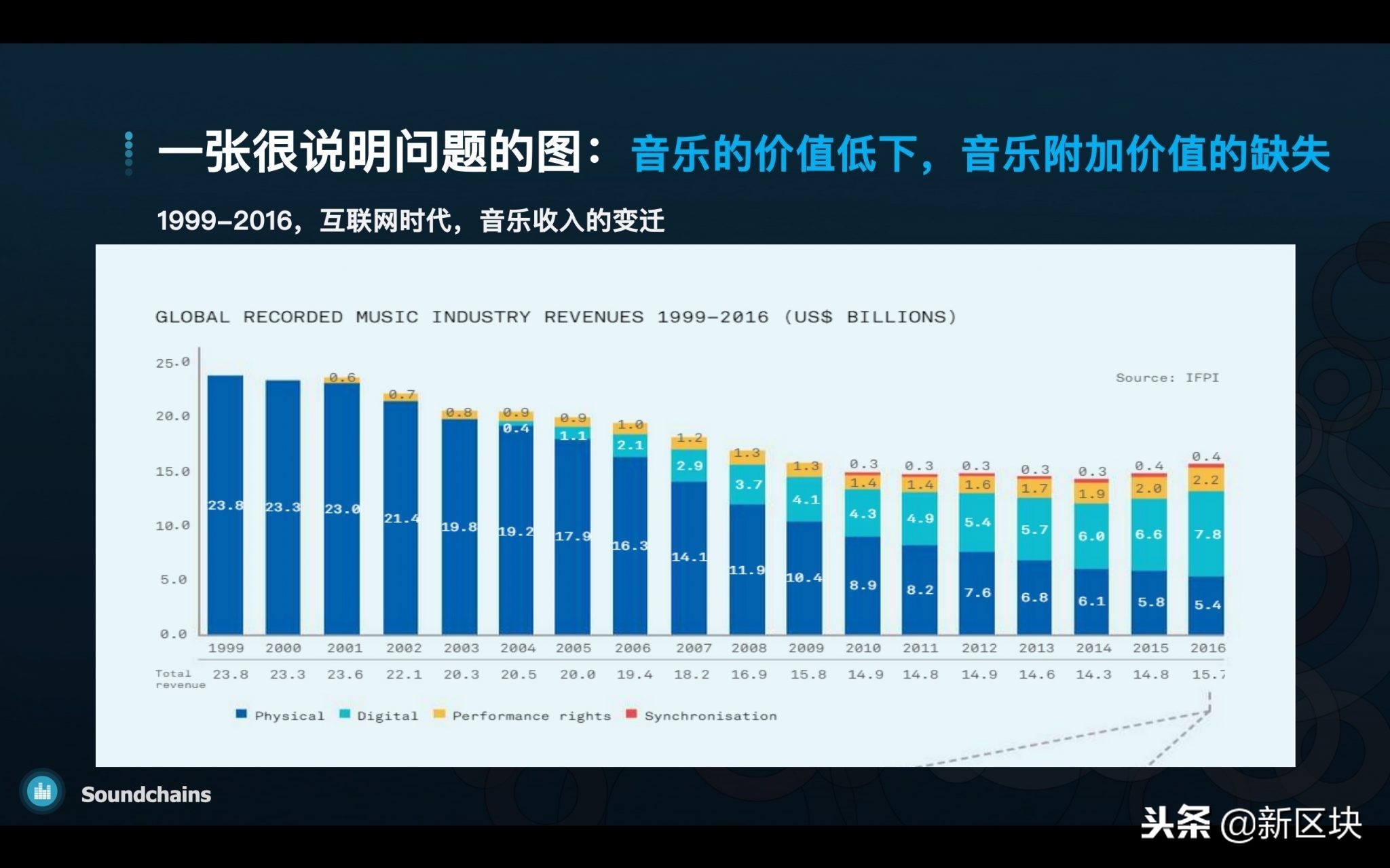 Neutrino追问AMA第5期｜唐泽博士：不止是版权，还有音乐的媒体化