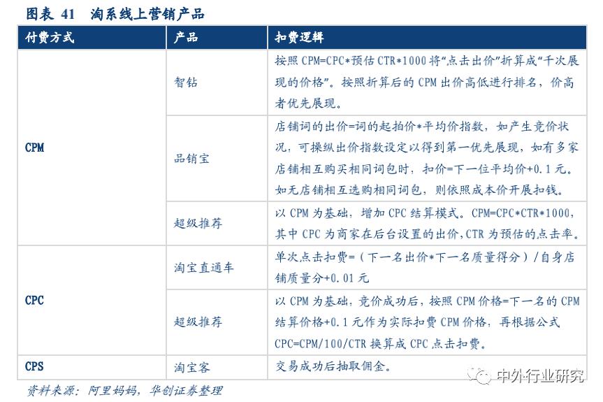 各个电商平台流量机制,电商平台流量购买技巧