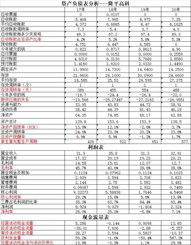 隆平高科与大北农的转基因哪个强,大北农有前途还是隆平高科有前途