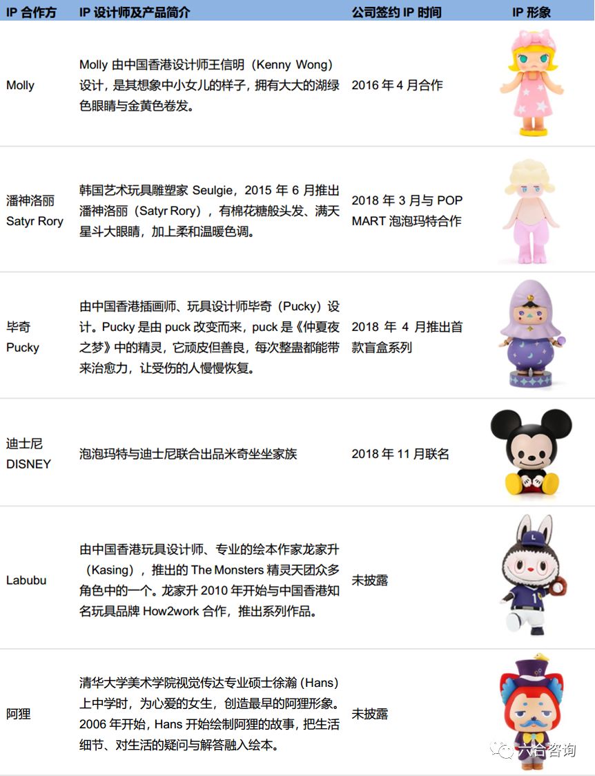 泡泡玛特mollybjd新年,泡泡玛特molly双鱼座