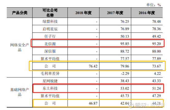 300768迪普科技做什么的,300768迪普科技增发价格