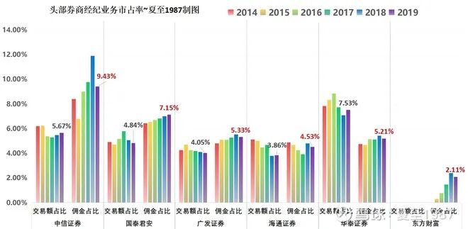 大券商和小券商哪个好用,牛市买大券商还是小券商好