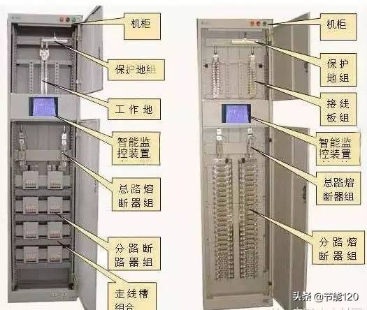 配电柜种类品牌,配电柜型号各厂的型号