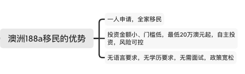 澳大利亚投资移民188c新政,澳大利亚商业移民188A政策