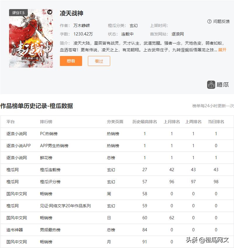 末世战神小说排行榜,末世战神小说