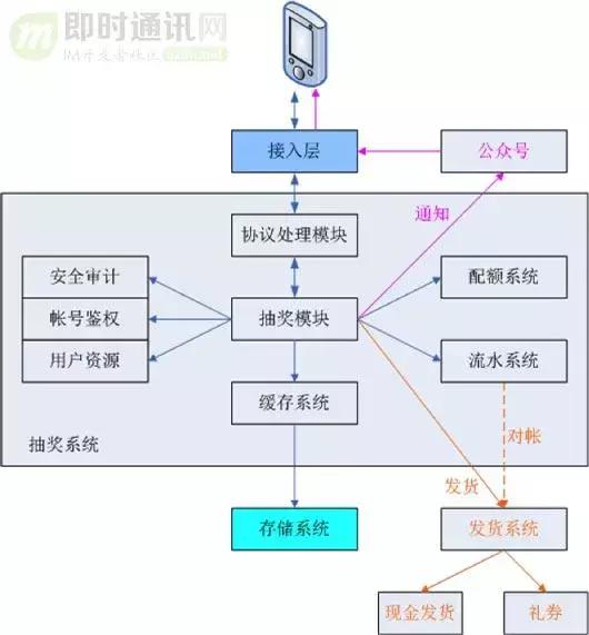 qq红包玩法规则大全,解密qq红包数字