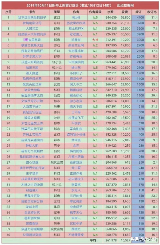 经典好看的升级流小说排行榜,推荐三本热血超燃的无敌流小说