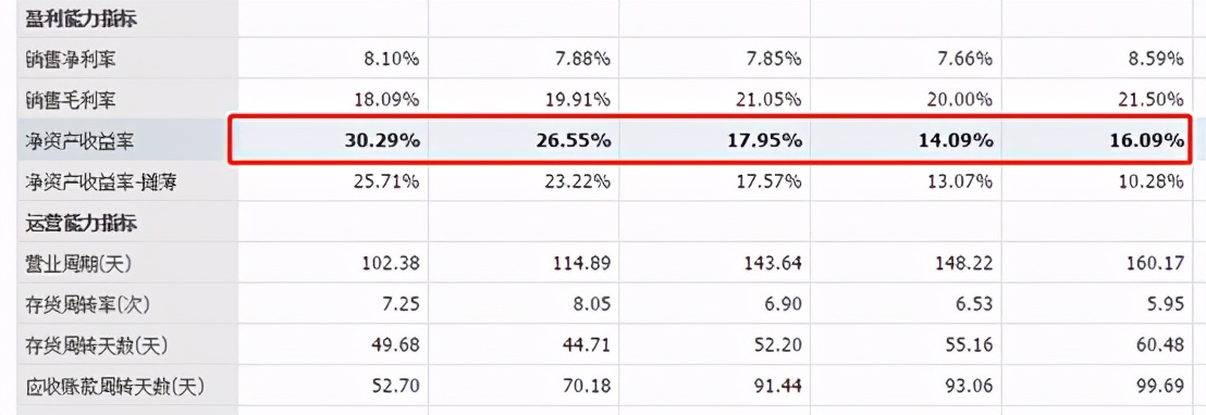 基本面八个选股指标,公司的基本面好坏看哪些指标