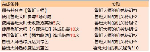 王者荣耀新活动鲁班大师,王者荣耀最新鲁班活动