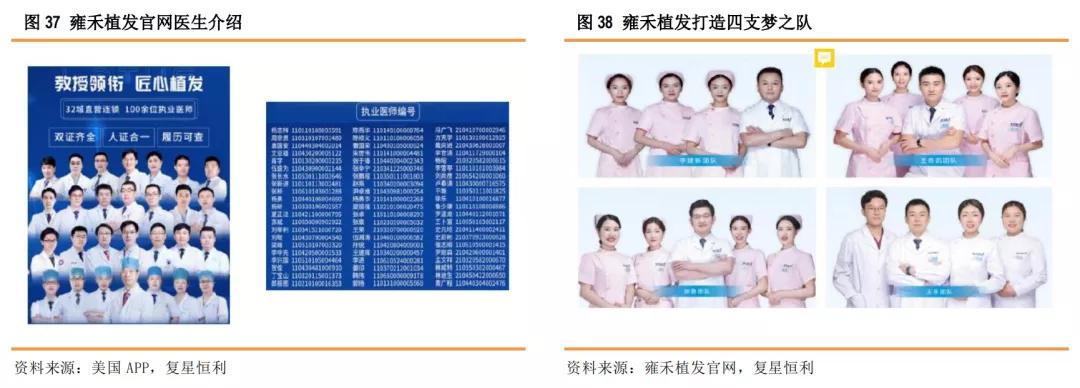 星研究,医疗美容植发四大龙头